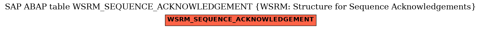 E-R Diagram for table WSRM_SEQUENCE_ACKNOWLEDGEMENT (WSRM: Structure for Sequence Acknowledgements)