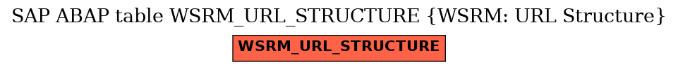 E-R Diagram for table WSRM_URL_STRUCTURE (WSRM: URL Structure)