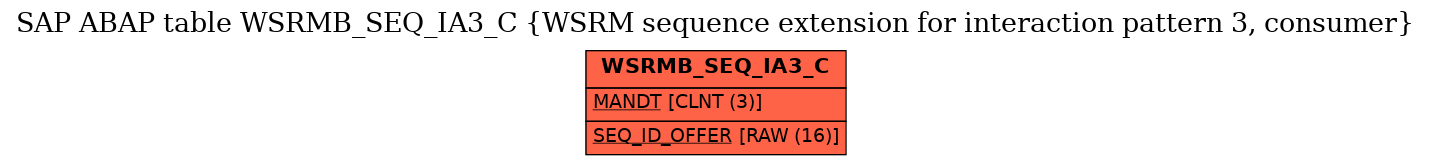 E-R Diagram for table WSRMB_SEQ_IA3_C (WSRM sequence extension for interaction pattern 3, consumer)