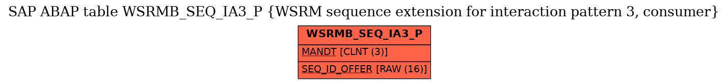 E-R Diagram for table WSRMB_SEQ_IA3_P (WSRM sequence extension for interaction pattern 3, consumer)