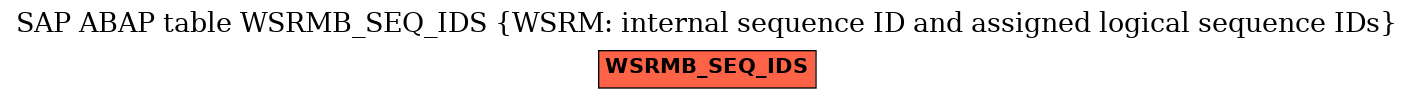 E-R Diagram for table WSRMB_SEQ_IDS (WSRM: internal sequence ID and assigned logical sequence IDs)