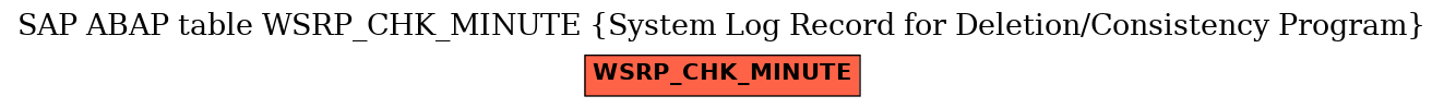 E-R Diagram for table WSRP_CHK_MINUTE (System Log Record for Deletion/Consistency Program)