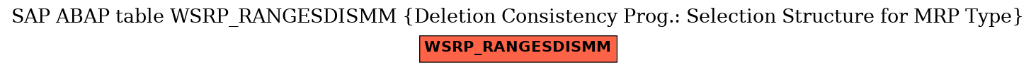 E-R Diagram for table WSRP_RANGESDISMM (Deletion Consistency Prog.: Selection Structure for MRP Type)
