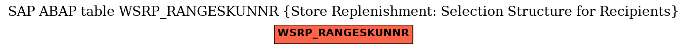 E-R Diagram for table WSRP_RANGESKUNNR (Store Replenishment: Selection Structure for Recipients)