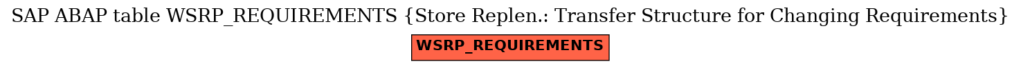 E-R Diagram for table WSRP_REQUIREMENTS (Store Replen.: Transfer Structure for Changing Requirements)