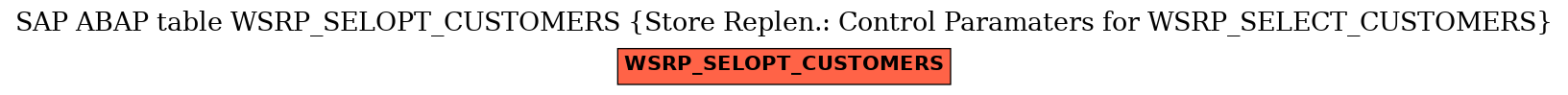 E-R Diagram for table WSRP_SELOPT_CUSTOMERS (Store Replen.: Control Paramaters for WSRP_SELECT_CUSTOMERS)