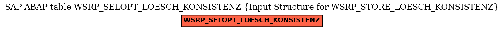 E-R Diagram for table WSRP_SELOPT_LOESCH_KONSISTENZ (Input Structure for WSRP_STORE_LOESCH_KONSISTENZ)