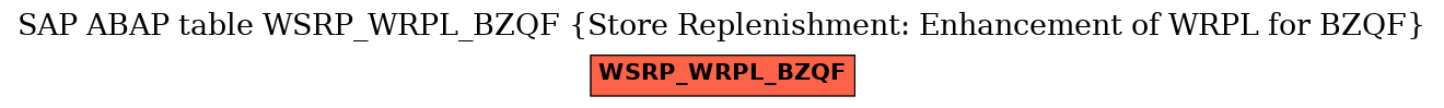 E-R Diagram for table WSRP_WRPL_BZQF (Store Replenishment: Enhancement of WRPL for BZQF)
