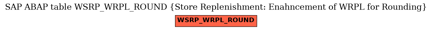 E-R Diagram for table WSRP_WRPL_ROUND (Store Replenishment: Enahncement of WRPL for Rounding)