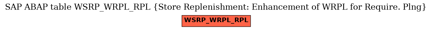 E-R Diagram for table WSRP_WRPL_RPL (Store Replenishment: Enhancement of WRPL for Require. Plng)