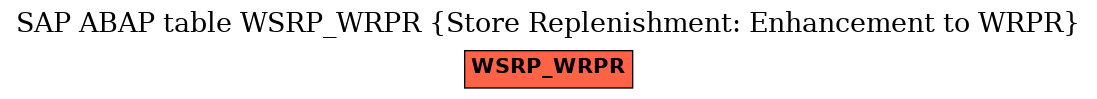 E-R Diagram for table WSRP_WRPR (Store Replenishment: Enhancement to WRPR)
