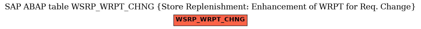 E-R Diagram for table WSRP_WRPT_CHNG (Store Replenishment: Enhancement of WRPT for Req. Change)