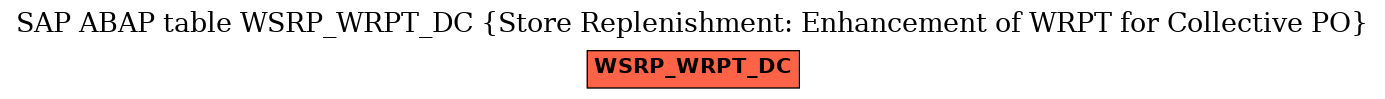 E-R Diagram for table WSRP_WRPT_DC (Store Replenishment: Enhancement of WRPT for Collective PO)