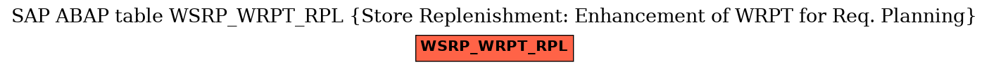 E-R Diagram for table WSRP_WRPT_RPL (Store Replenishment: Enhancement of WRPT for Req. Planning)