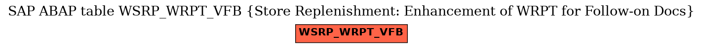 E-R Diagram for table WSRP_WRPT_VFB (Store Replenishment: Enhancement of WRPT for Follow-on Docs)