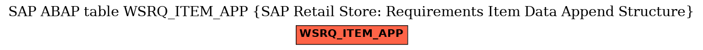 E-R Diagram for table WSRQ_ITEM_APP (SAP Retail Store: Requirements Item Data Append Structure)