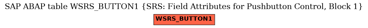 E-R Diagram for table WSRS_BUTTON1 (SRS: Field Attributes for Pushbutton Control, Block 1)