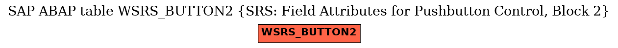 E-R Diagram for table WSRS_BUTTON2 (SRS: Field Attributes for Pushbutton Control, Block 2)