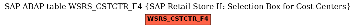 E-R Diagram for table WSRS_CSTCTR_F4 (SAP Retail Store II: Selection Box for Cost Centers)