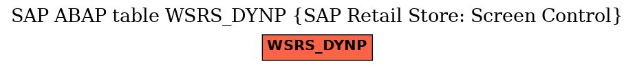 E-R Diagram for table WSRS_DYNP (SAP Retail Store: Screen Control)