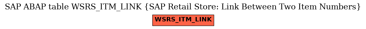 E-R Diagram for table WSRS_ITM_LINK (SAP Retail Store: Link Between Two Item Numbers)