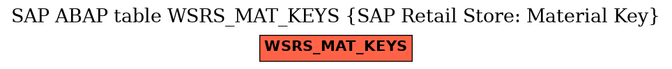 E-R Diagram for table WSRS_MAT_KEYS (SAP Retail Store: Material Key)
