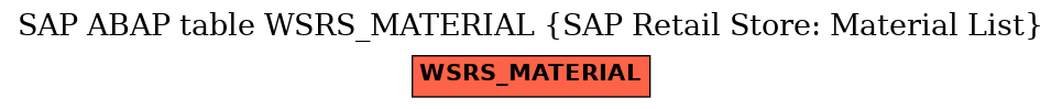 E-R Diagram for table WSRS_MATERIAL (SAP Retail Store: Material List)