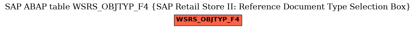 E-R Diagram for table WSRS_OBJTYP_F4 (SAP Retail Store II: Reference Document Type Selection Box)