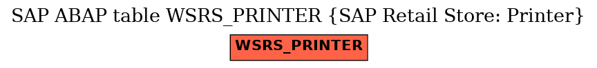 E-R Diagram for table WSRS_PRINTER (SAP Retail Store: Printer)