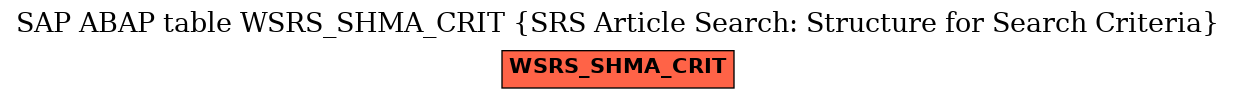E-R Diagram for table WSRS_SHMA_CRIT (SRS Article Search: Structure for Search Criteria)