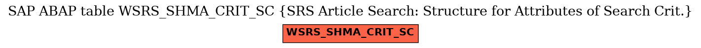 E-R Diagram for table WSRS_SHMA_CRIT_SC (SRS Article Search: Structure for Attributes of Search Crit.)