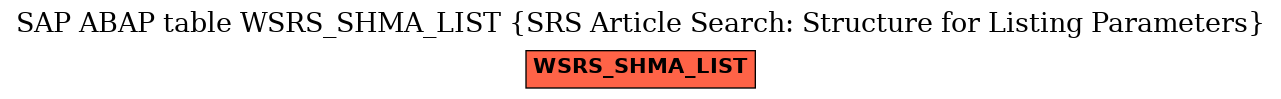 E-R Diagram for table WSRS_SHMA_LIST (SRS Article Search: Structure for Listing Parameters)
