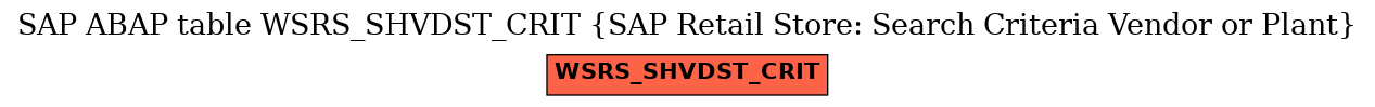 E-R Diagram for table WSRS_SHVDST_CRIT (SAP Retail Store: Search Criteria Vendor or Plant)