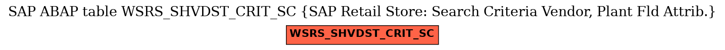 E-R Diagram for table WSRS_SHVDST_CRIT_SC (SAP Retail Store: Search Criteria Vendor, Plant Fld Attrib.)