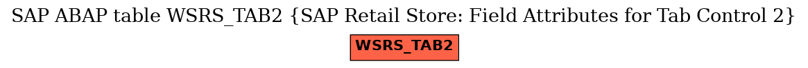 E-R Diagram for table WSRS_TAB2 (SAP Retail Store: Field Attributes for Tab Control 2)