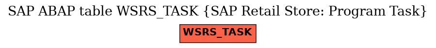 E-R Diagram for table WSRS_TASK (SAP Retail Store: Program Task)