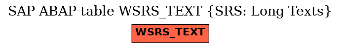 E-R Diagram for table WSRS_TEXT (SRS: Long Texts)