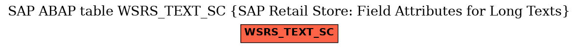 E-R Diagram for table WSRS_TEXT_SC (SAP Retail Store: Field Attributes for Long Texts)