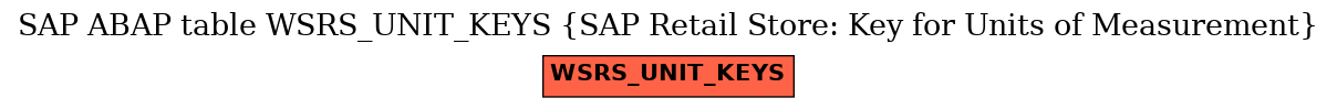 E-R Diagram for table WSRS_UNIT_KEYS (SAP Retail Store: Key for Units of Measurement)