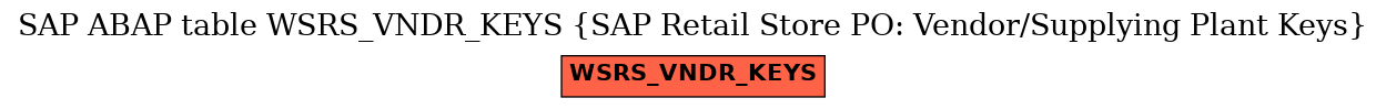 E-R Diagram for table WSRS_VNDR_KEYS (SAP Retail Store PO: Vendor/Supplying Plant Keys)