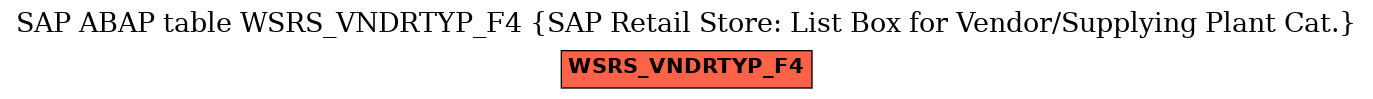 E-R Diagram for table WSRS_VNDRTYP_F4 (SAP Retail Store: List Box for Vendor/Supplying Plant Cat.)