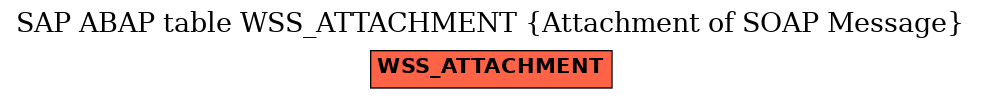 E-R Diagram for table WSS_ATTACHMENT (Attachment of SOAP Message)