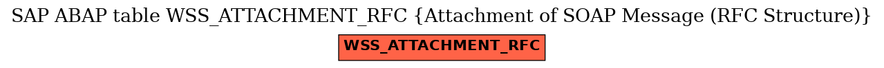 E-R Diagram for table WSS_ATTACHMENT_RFC (Attachment of SOAP Message (RFC Structure))