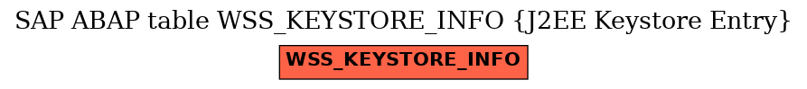 E-R Diagram for table WSS_KEYSTORE_INFO (J2EE Keystore Entry)