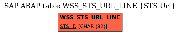 E-R Diagram for table WSS_STS_URL_LINE (STS Url)