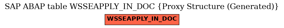 E-R Diagram for table WSSEAPPLY_IN_DOC (Proxy Structure (Generated))