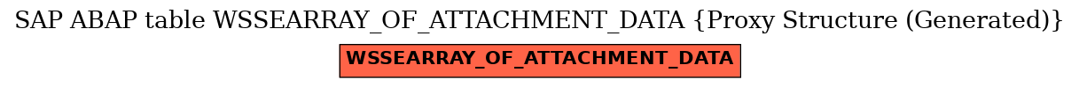 E-R Diagram for table WSSEARRAY_OF_ATTACHMENT_DATA (Proxy Structure (Generated))