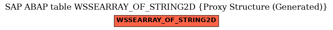 E-R Diagram for table WSSEARRAY_OF_STRING2D (Proxy Structure (Generated))