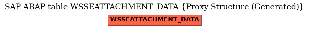 E-R Diagram for table WSSEATTACHMENT_DATA (Proxy Structure (Generated))