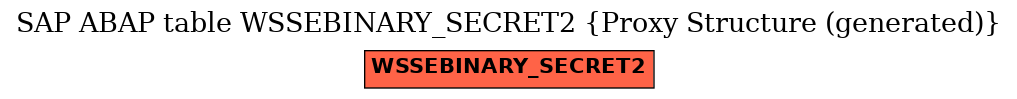E-R Diagram for table WSSEBINARY_SECRET2 (Proxy Structure (generated))